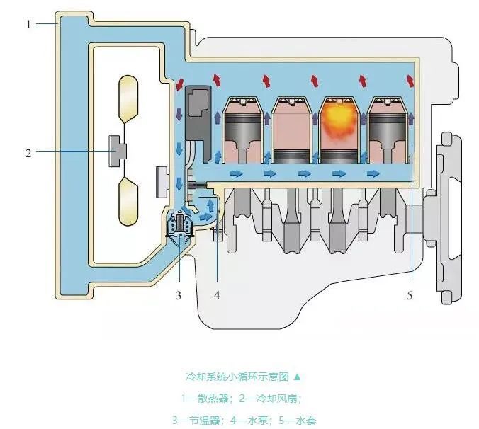 散热构造发动机器图_散热构造发动机器图片_发动机散热器构造