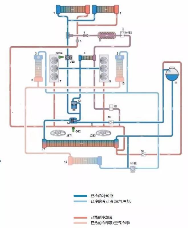 发动机散热器构造_散热构造发动机器图_散热构造发动机器图片