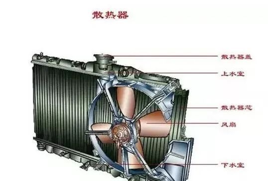 散热构造发动机器图_散热构造发动机器图片_发动机散热器构造