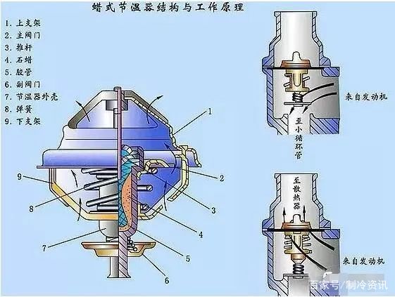 散热构造发动机器图片_发动机散热器构造_散热构造发动机器图