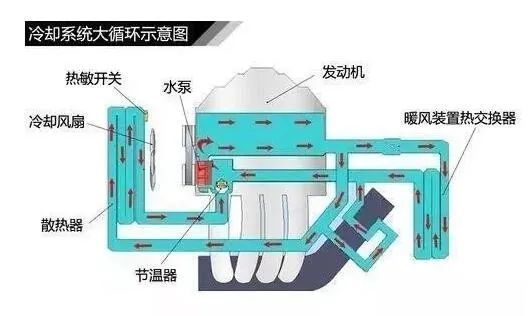 散热构造发动机器图片_发动机散热器构造_散热构造发动机器图