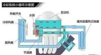 散热构造发动机器图片_发动机散热器构造_散热构造发动机器图