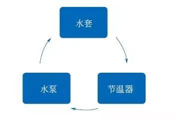 散热构造发动机器图_发动机散热器构造_散热构造发动机器图片