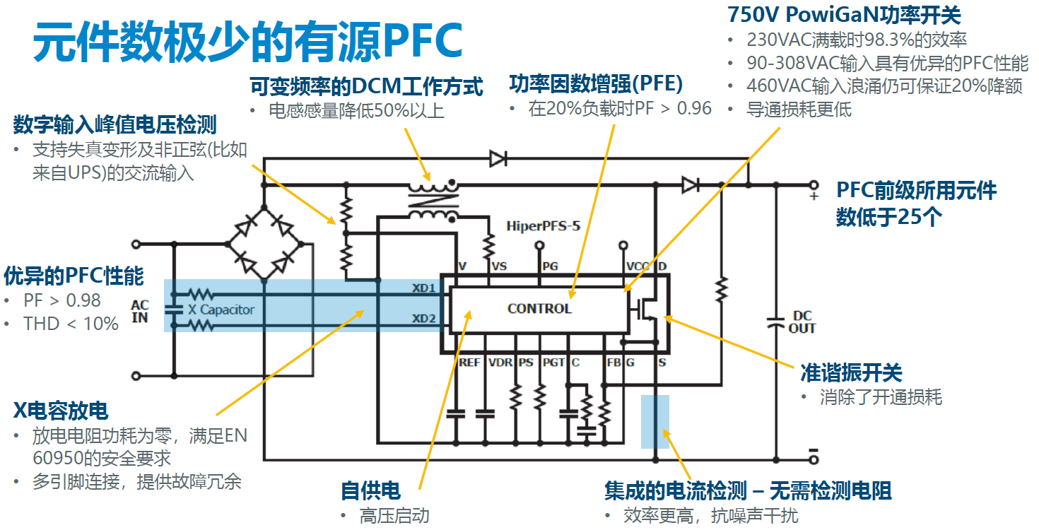 散热方案解决什么问题_散热解决方案_散热技术