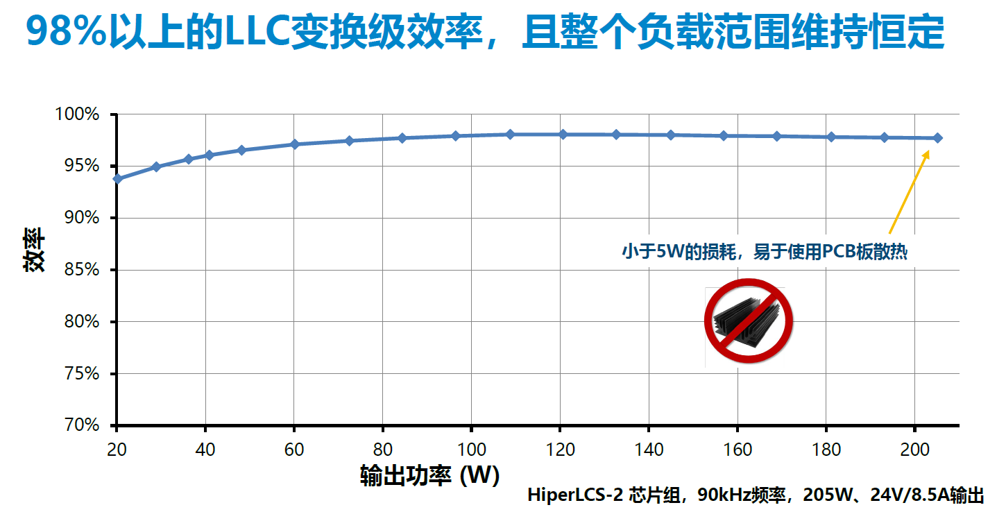 散热方案解决什么问题_散热技术_散热解决方案