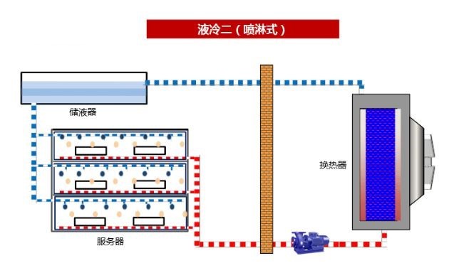 喷淋式.JPG