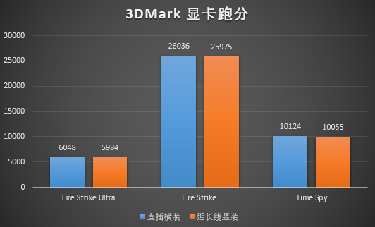 水冷散热 显卡_水冷显卡散热器_显卡水冷