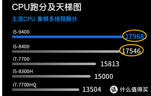 3千也能买到游戏本！史上最强游戏本选购指南！