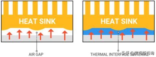 热界面材料有哪些_界面热阻什么意思_热界面材料