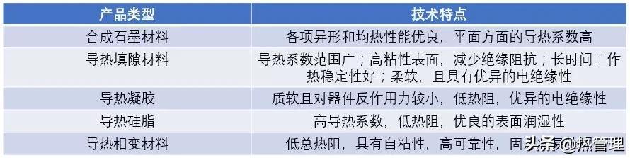 热界面材料的发展前景_热界面材料_金属热界面材料