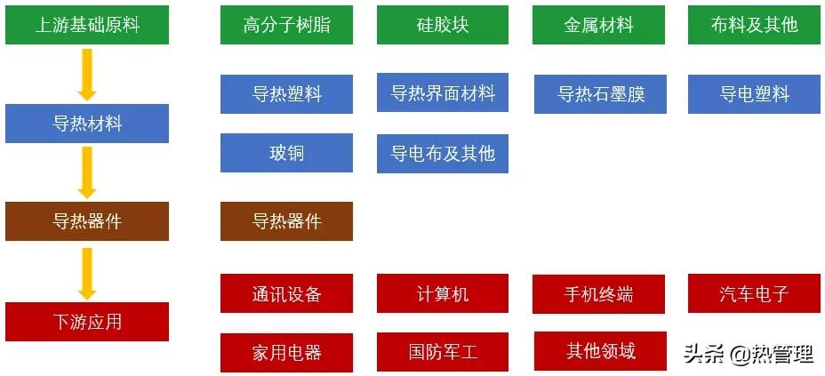 热界面材料的发展前景_热界面材料_金属热界面材料