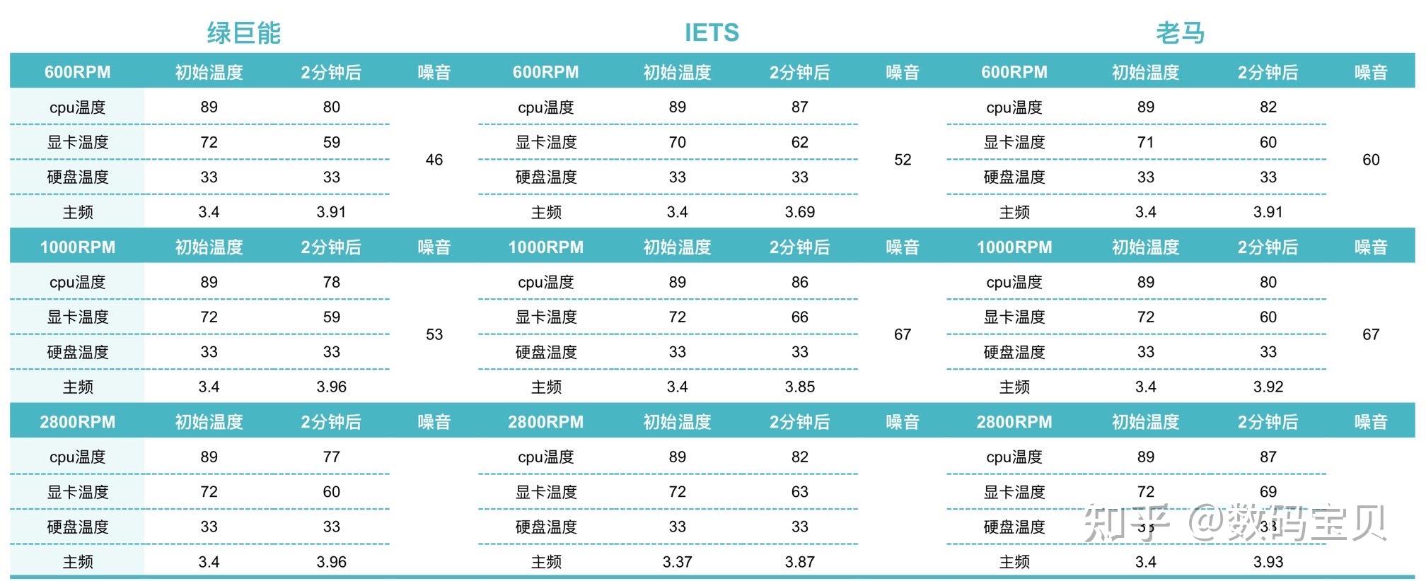 笔记本散热垫评测_笔记本散热垫推荐_散热垫对笔记本有用么