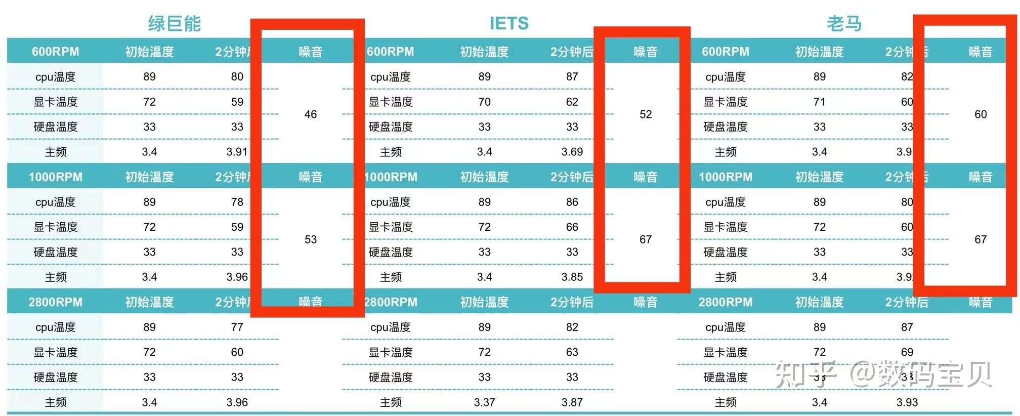 笔记本散热垫评测_散热垫对笔记本有用么_笔记本散热垫推荐