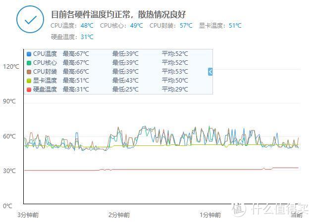 夏天最怕游戏本狂飙？这款炫酷又好用的笔记本支架散热器可以试试