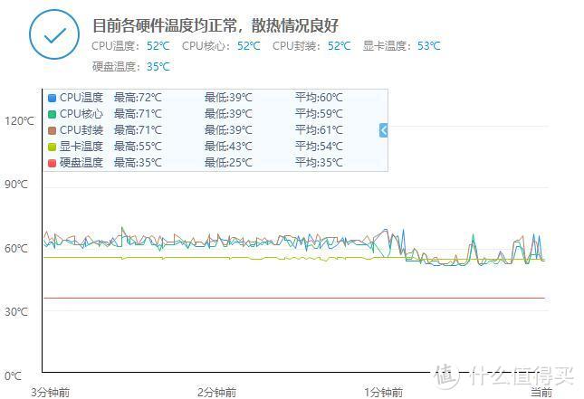 夏天最怕游戏本狂飙？这款炫酷又好用的笔记本支架散热器可以试试