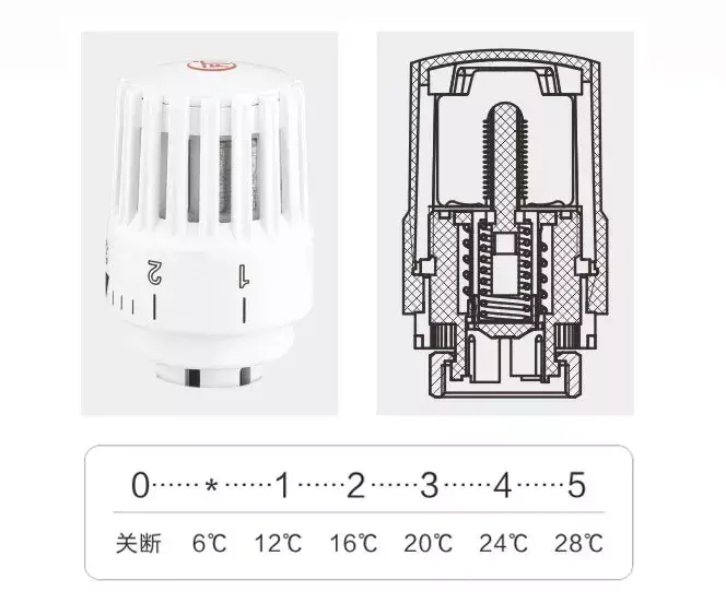 散热器温控阀的工作原理是什么_散热阀样本器温控开关_散热器温控阀样本