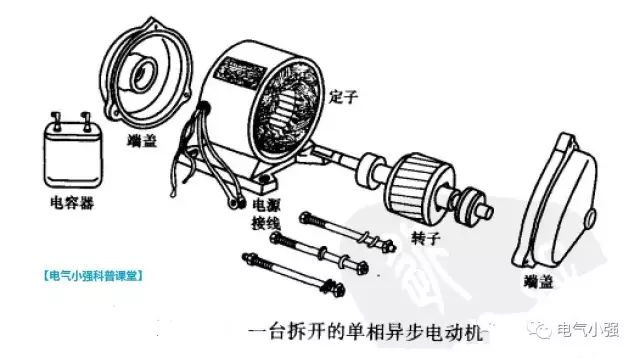 马达散热片如何安装_交流电动马达散热原理_马达散热风扇