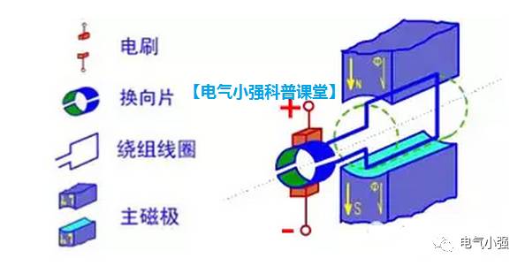 马达散热片如何安装_交流电动马达散热原理_马达散热风扇