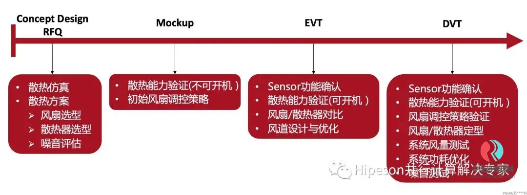 服务器散热介绍