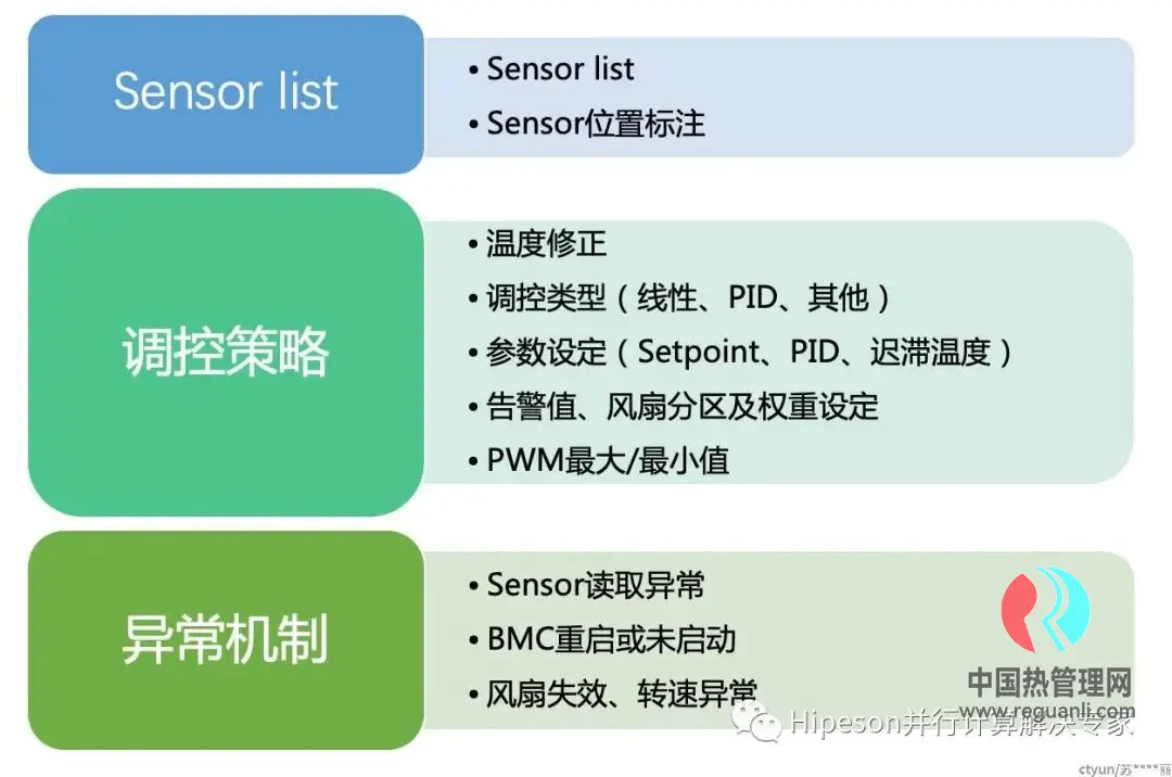 服务器散热介绍