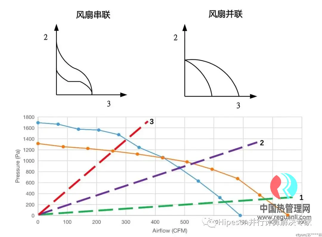 服务器散热介绍