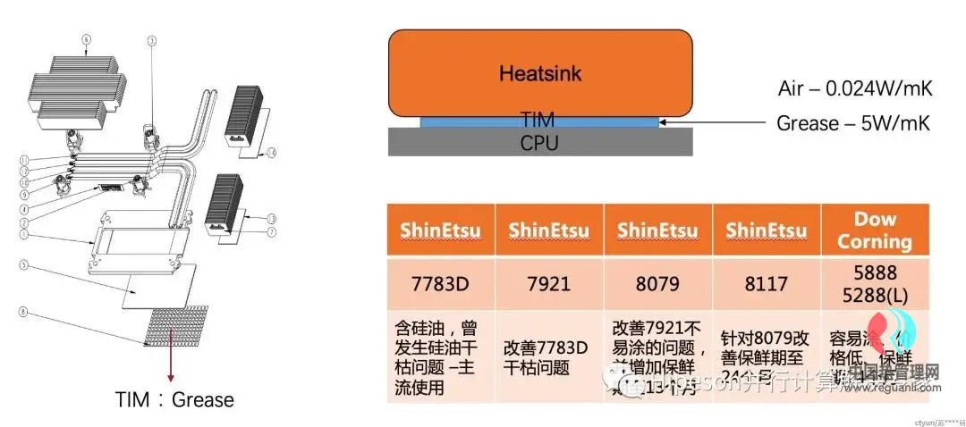 服务器散热介绍