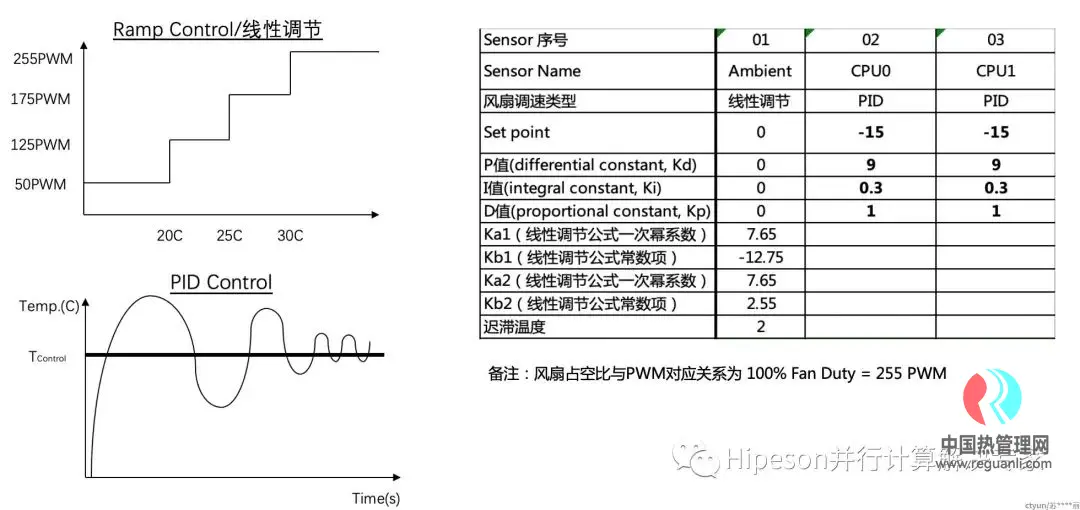 服务器散热介绍