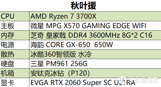 死守1元1W电源底线，日系电容静音电源海韵GX650