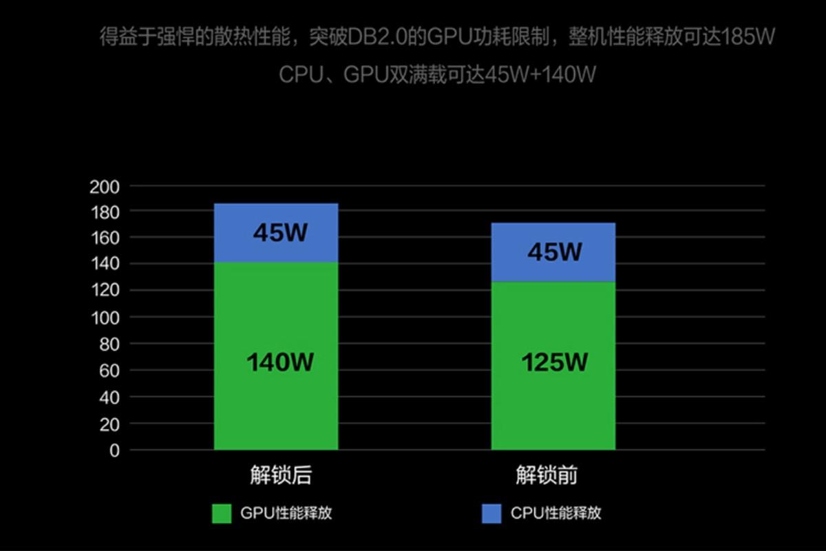 thinkpad智能散热驱动_散热联想驱动管理怎么打开_联想散热管理驱动