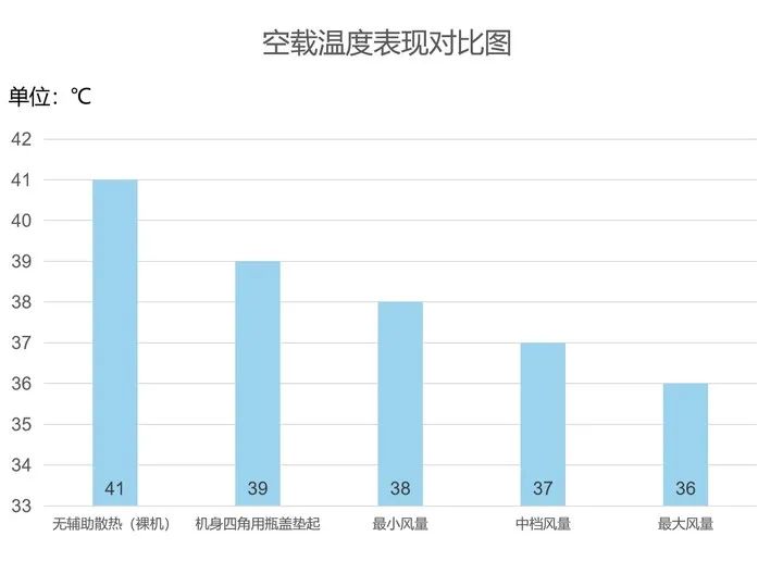 散热器电脑用有风扇吗_电脑散热器有用吗_散热器电脑用有声音吗