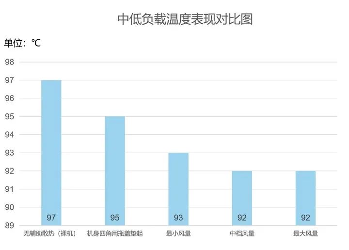 散热器电脑用有声音吗_散热器电脑用有风扇吗_电脑散热器有用吗