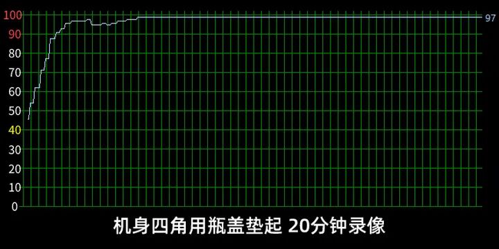 散热器电脑用有风扇吗_电脑散热器有用吗_散热器电脑用有声音吗