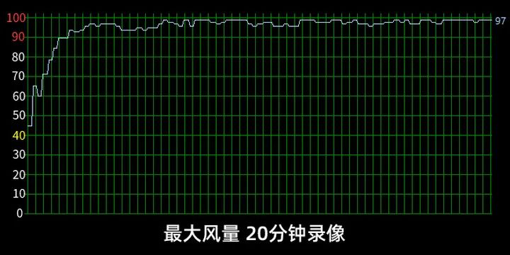 散热器电脑用有风扇吗_散热器电脑用有声音吗_电脑散热器有用吗