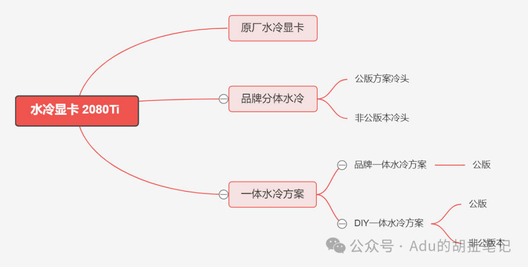 显卡散热孔距_显卡散热器孔距_显卡散热孔距怎么看