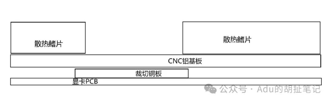 显卡散热孔距怎么看_显卡散热孔距_显卡散热器孔距