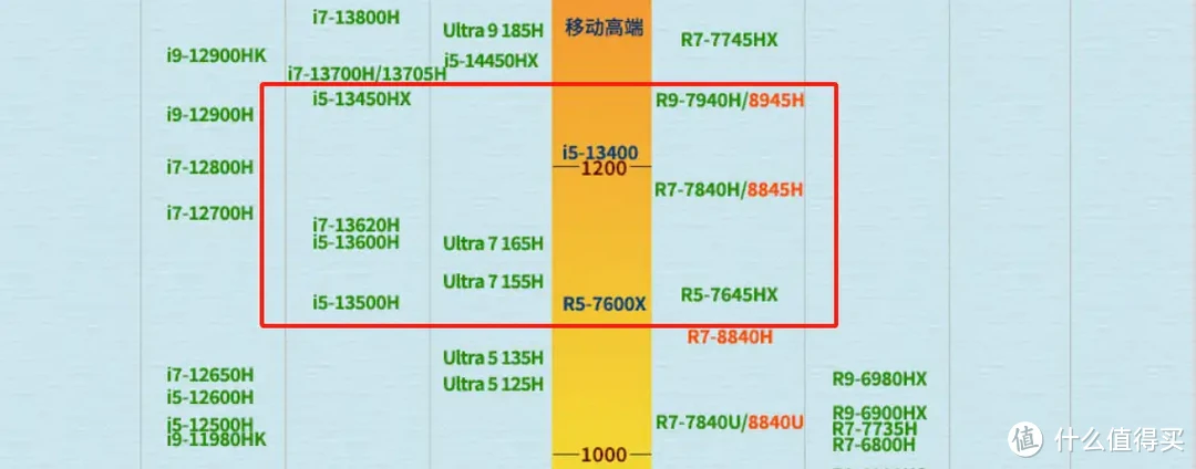 2024年笔记本和台式机性能差距还大吗？知识该更新了！