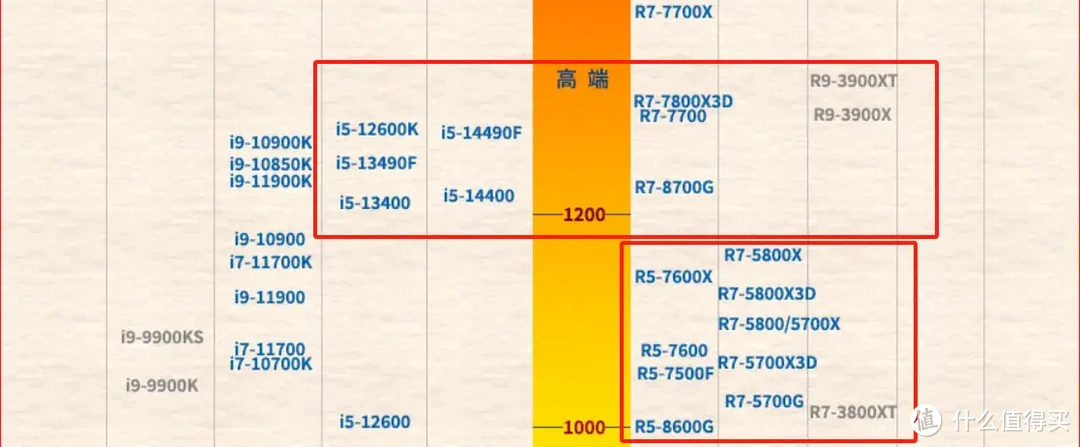 2024年笔记本和台式机性能差距还大吗？知识该更新了！