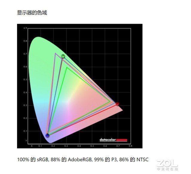 深度体验ALIENWARE X16：最薄16英寸RTX 40游戏本