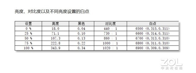 深度体验ALIENWARE X16：最薄16英寸RTX 40游戏本