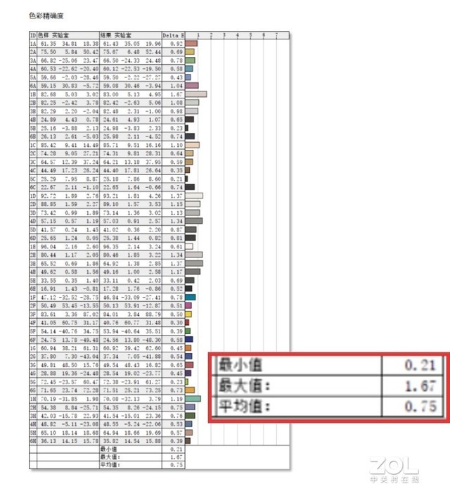 深度体验ALIENWARE X16：最薄16英寸RTX 40游戏本