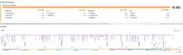 深度体验ALIENWARE X16：最薄16英寸RTX 40游戏本