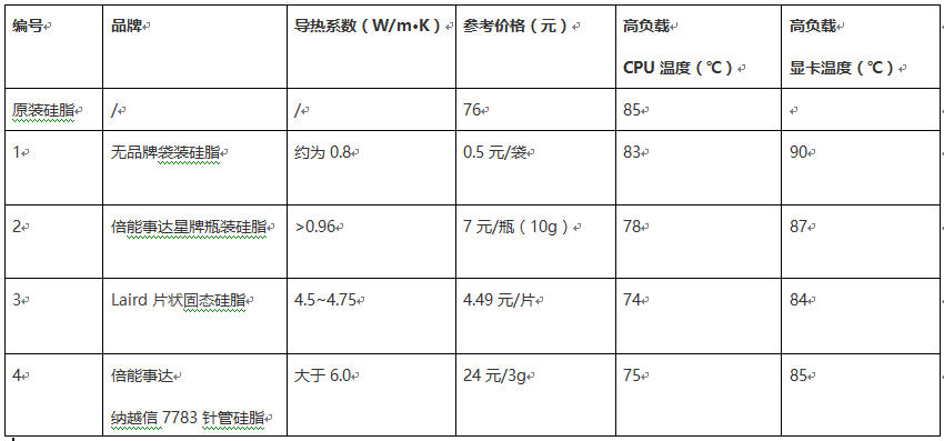 显卡散热器硅脂怎么涂_显卡涂散热硅脂_显卡散热硅胶怎么涂